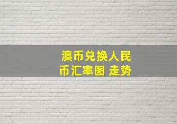 澳币兑换人民币汇率图 走势